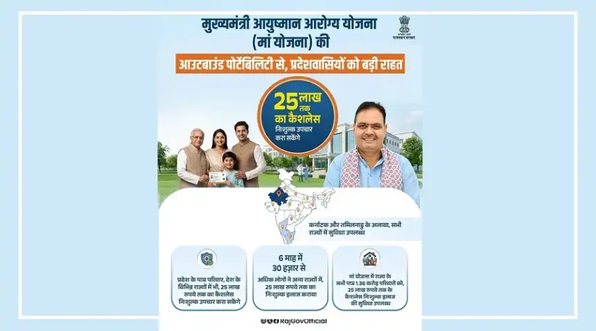 Rajasthan MAA scheme requiring private hospitals to upload ICU patient and doctor photographs